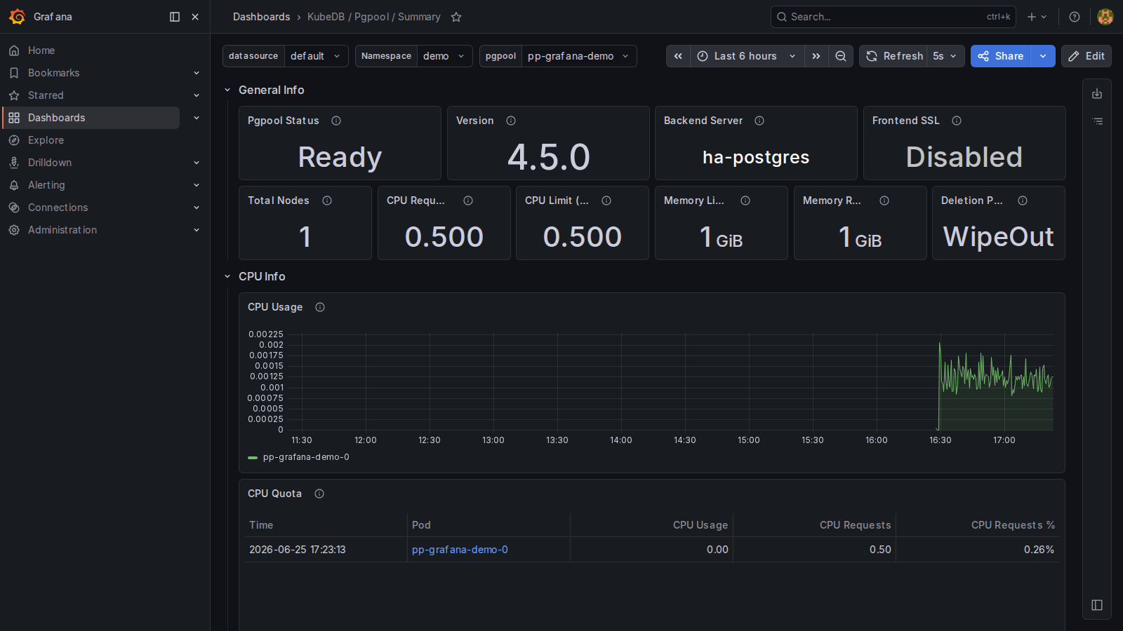 KubeDB Pgpool Summary Dashboard